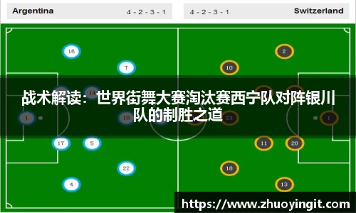战术解读：世界街舞大赛淘汰赛西宁队对阵银川队的制胜之道