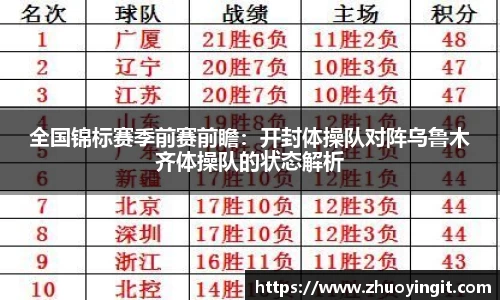 全国锦标赛季前赛前瞻：开封体操队对阵乌鲁木齐体操队的状态解析